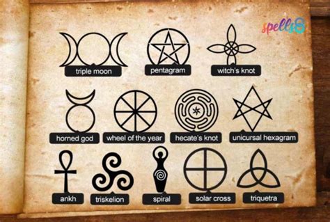 Using Wiccan Symbols for Manifestation and Spellwork